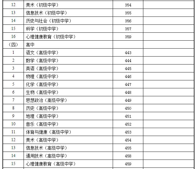 甘肅省2021年下半年教師資格考試（面試）報(bào)名公告